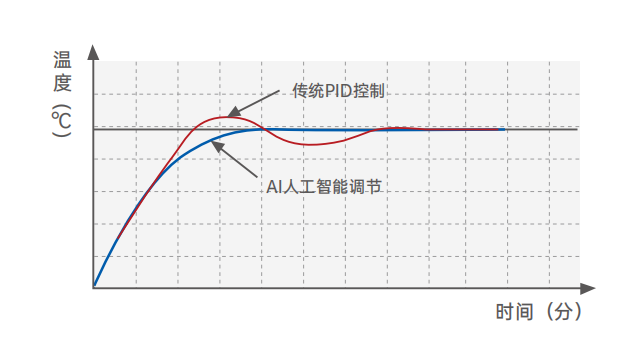 AI人工智能調節技術.png AI人工智能調節技術.png